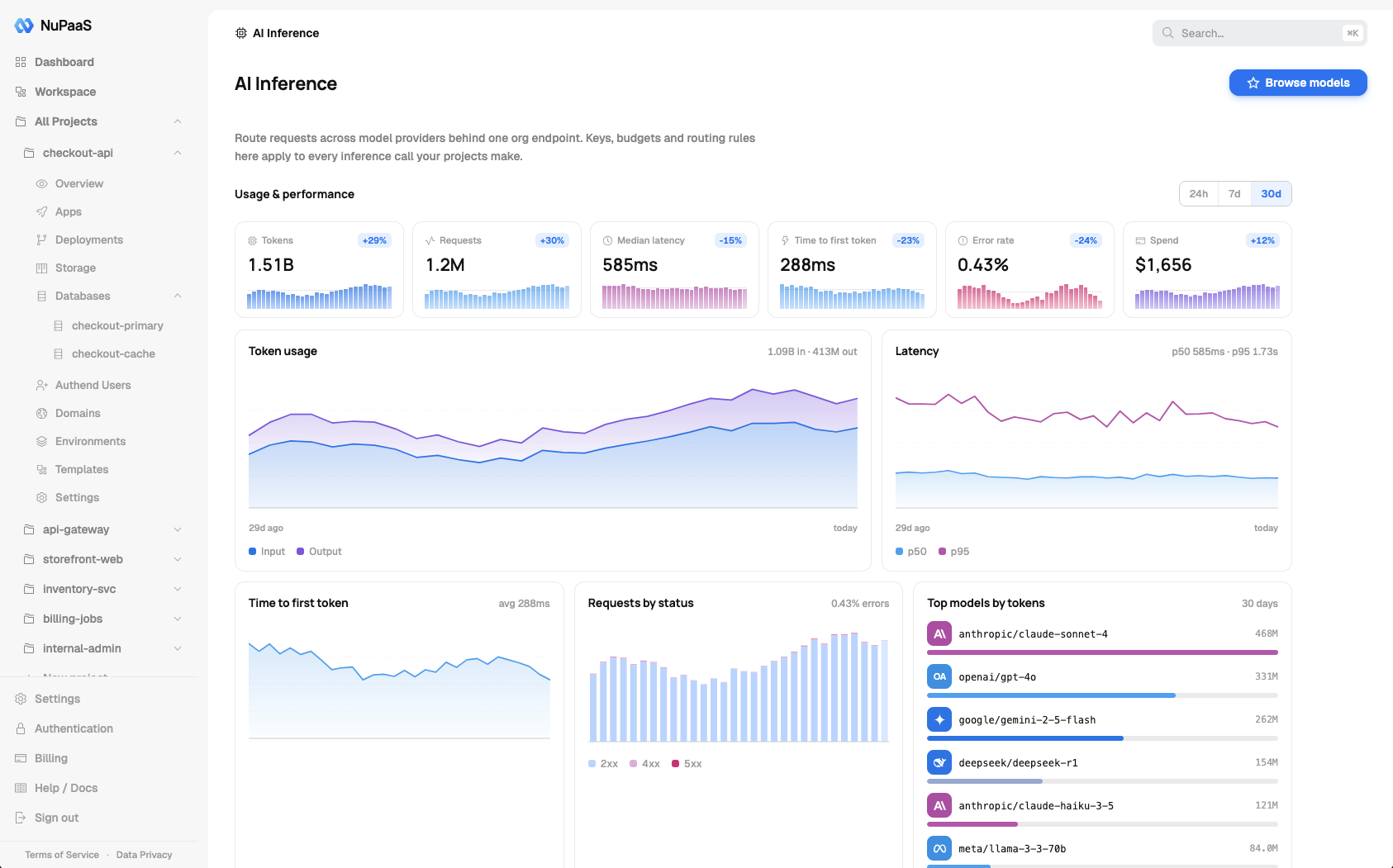 NuPaas AI inference screen with token usage, provider latency, requests, and spend